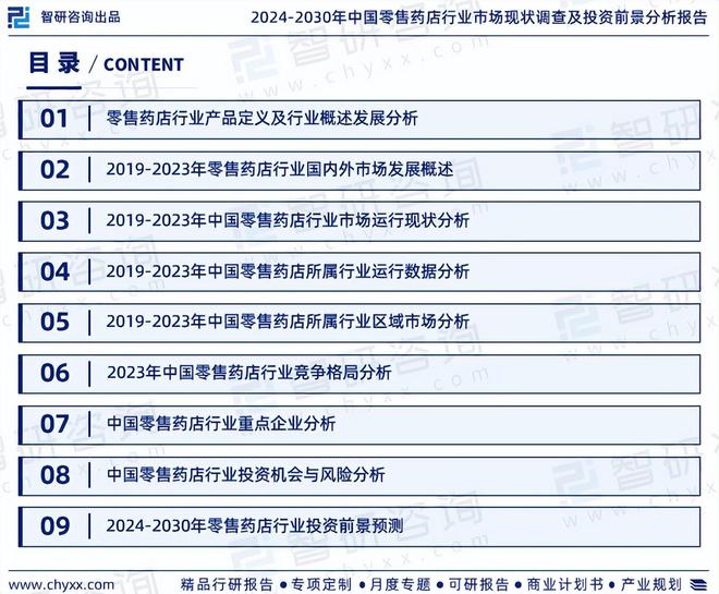 2024年中国零售药店行业发展机遇及投资前景分析报告—智研咨询(图2)