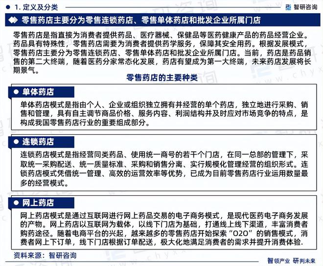 2024年中国零售药店行业发展机遇及投资前景分析报告—智研咨询(图3)