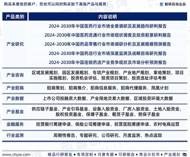 2024年中国零售药店行业发展机遇及投资前景分析报告—智研咨询(图7)