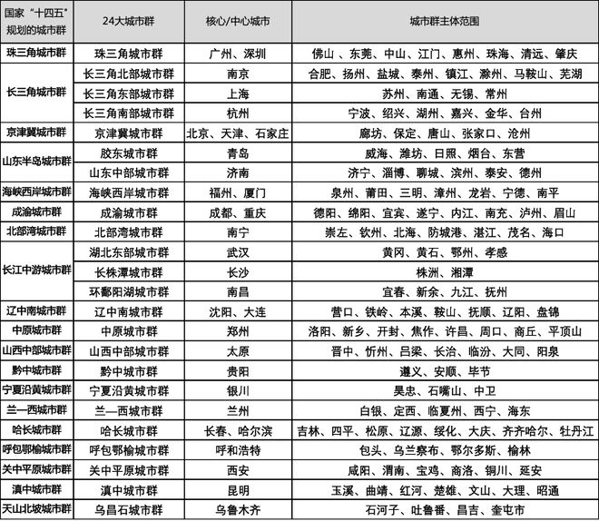 西普发布｜2024药品零售城市群竞争力十强重磅发布(图1)