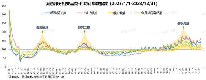 2023年药品零售规模5015亿(图6)