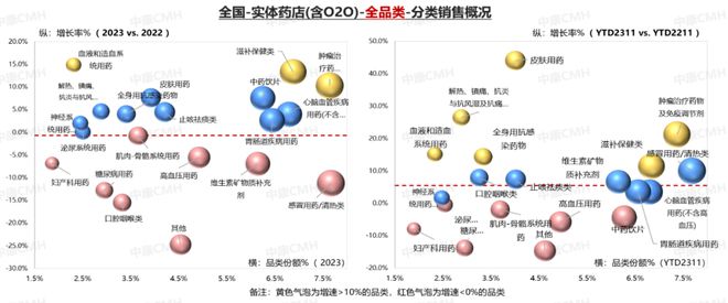 2023年药品零售规模5015亿(图9)