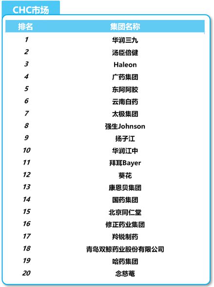 2023年药品零售规模5015亿(图11)