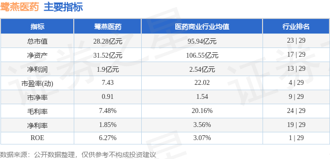 股票行情快报：鹭燕医药（002788）8月26日主力资金净买入9455万元(图2)