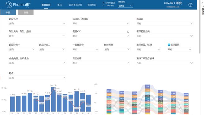 医药魔方全国零售放大数据库全新上线助力还原药品真实市场规模(图1)