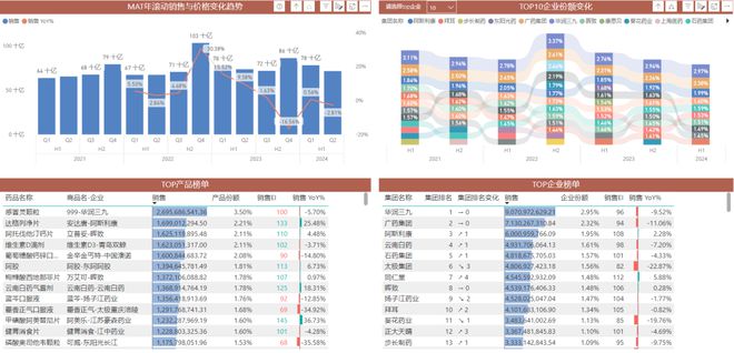 医药魔方全国零售放大数据库全新上线助力还原药品真实市场规模(图3)