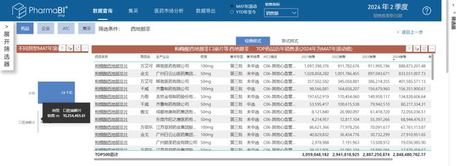 医药魔方全国零售放大数据库全新上线助力还原药品真实市场规模(图4)