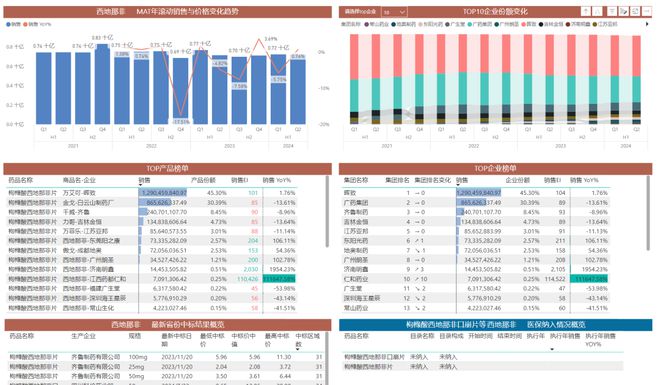 医药魔方全国零售放大数据库全新上线助力还原药品真实市场规模(图5)