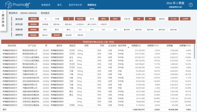 医药魔方全国零售放大数据库全新上线助力还原药品真实市场规模(图7)