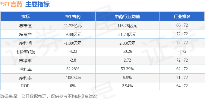 股票行情快报：ST吉药（300108）8月28日主力资金净卖出46215万元(图2)