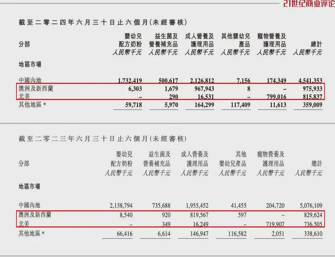 200亿广州奶粉富商主打保健品了(图9)