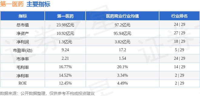 第一医药（600833）9月3日主力资金净买入194万元(图2)