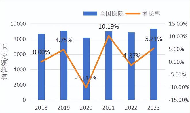 后疫情时代的药品市场变革：解密药店零售逆势增长背后的逻辑(图2)