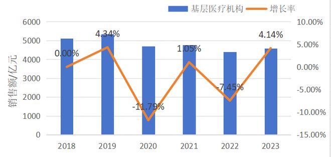 后疫情时代的药品市场变革：解密药店零售逆势增长背后的逻辑(图3)