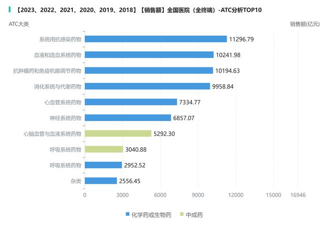 后疫情时代的药品市场变革：解密药店零售逆势增长背后的逻辑(图6)