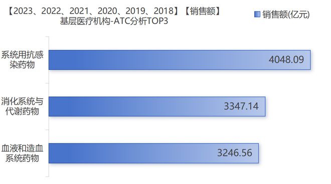 后疫情时代的药品市场变革：解密药店零售逆势增长背后的逻辑(图8)