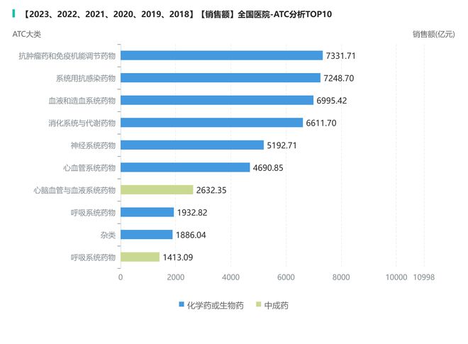 后疫情时代的药品市场变革：解密药店零售逆势增长背后的逻辑(图7)