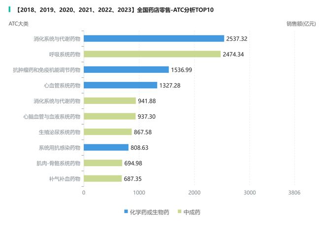 后疫情时代的药品市场变革：解密药店零售逆势增长背后的逻辑(图9)