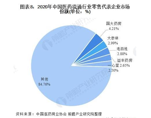 零售药房年报季国药一致零售板块盈利空间缩小 托管控股股东相关资产规避同业竞争(图1)