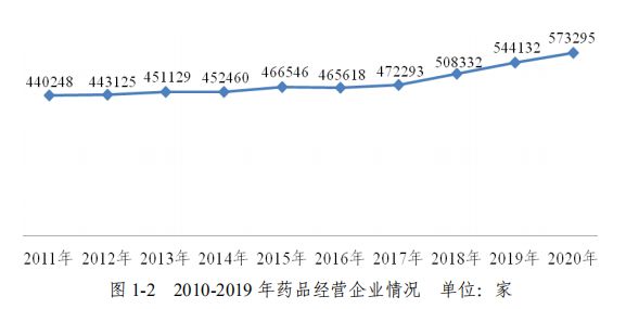 零售药店又多了29900家(图2)