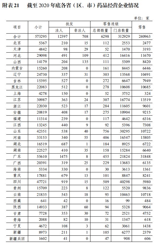 零售药店又多了29900家(图4)