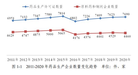 零售药店又多了29900家(图5)