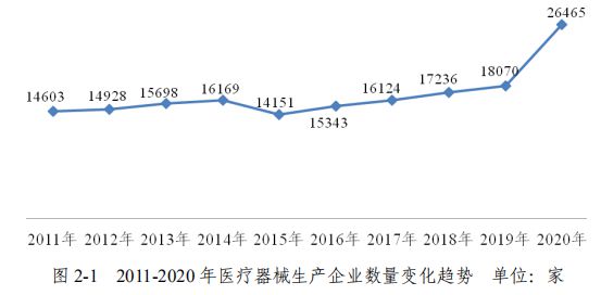 零售药店又多了29900家(图7)