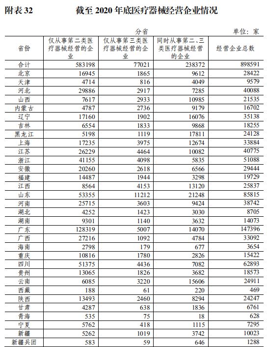 零售药店又多了29900家(图6)