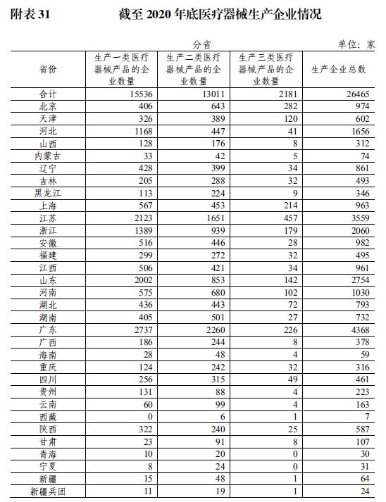 零售药店又多了29900家(图8)