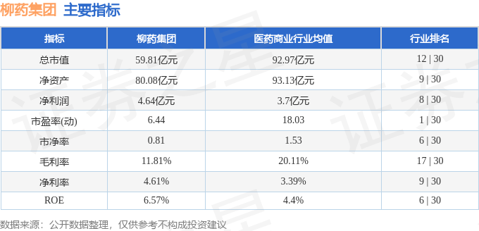 股票行情快报：柳药集团（603368）9月20日主力资金净买入19692万元(图2)