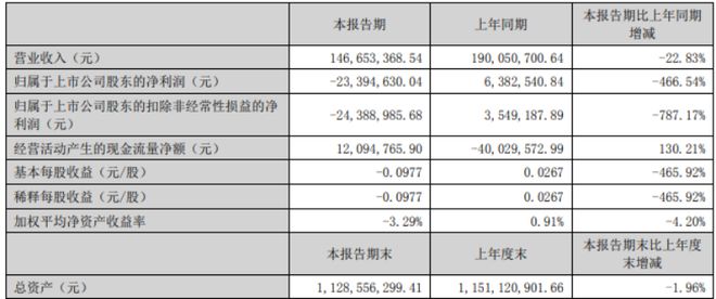 遭遇股权转让方变卦启迪药业141亿元收购“夭折”转型布局保健食品赛道遇阻(图4)