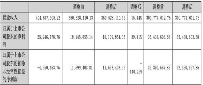 遭遇股权转让方变卦启迪药业141亿元收购“夭折”转型布局保健食品赛道遇阻(图3)