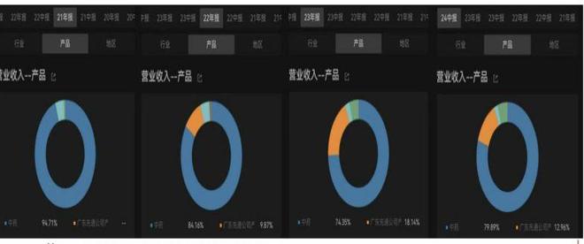 遭遇股权转让方变卦启迪药业141亿元收购“夭折”转型布局保健食品赛道遇阻(图5)