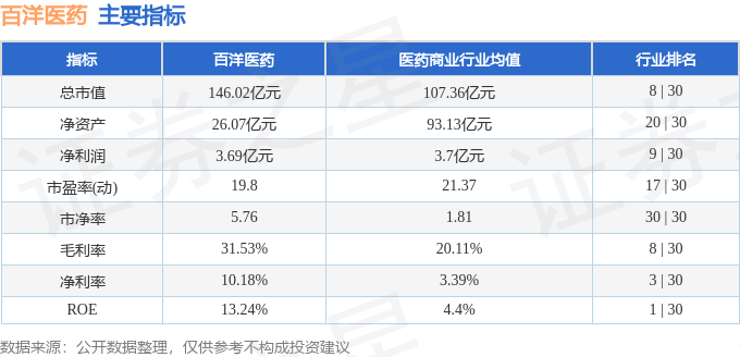 股票行情快报：百洋医药（301015）10月18日主力资金净卖出39420万元(图2)