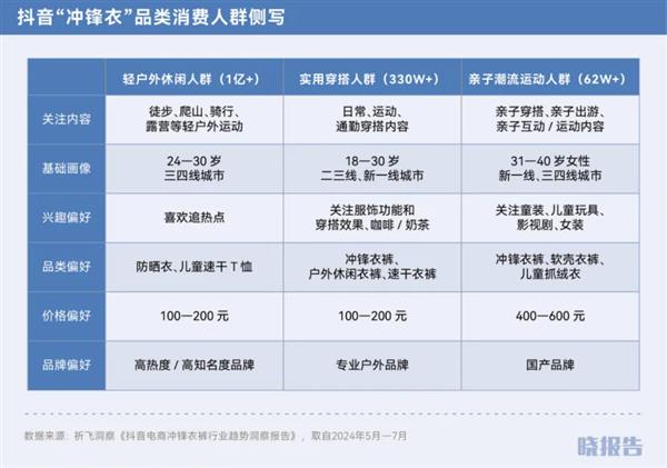 双11还是给了我们九个惊喜点(图1)