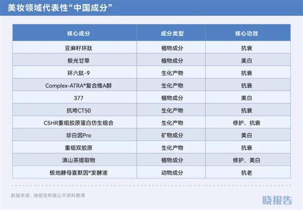 双11还是给了我们九个惊喜点(图4)