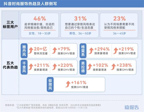 双11还是给了我们九个惊喜点(图2)