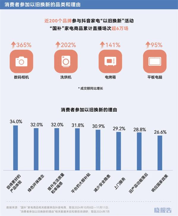 双11还是给了我们九个惊喜点(图6)